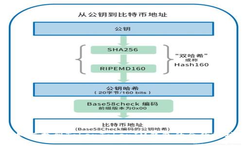 完整指南：如何找到TokenTokenIM钱包的合约地址及其应用