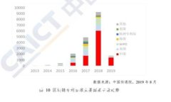 如何将Tokenim钱包中的资产