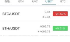 : 如何在Tokenim中设置Unis