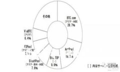 Tokenim教程：优酷平台上的