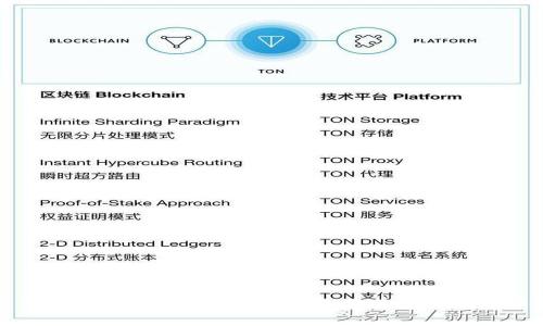 比特币钱包详解：如何选择和使用你的数字货币钱包
