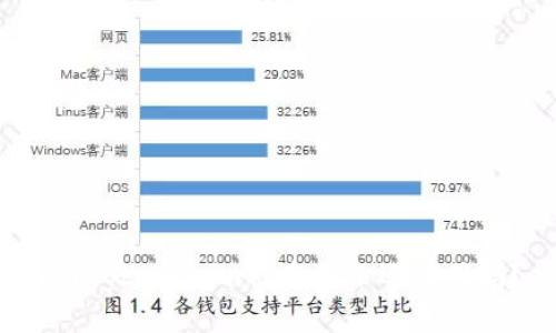 beingtokenim被盗备份还有用吗？
