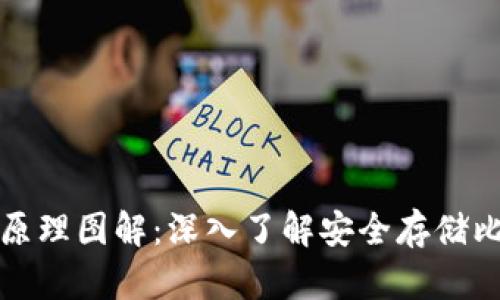 比特币硬件钱包原理图解：深入了解安全存储比特币的技术基础