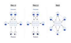 如何有效管理TokenTokenim钱