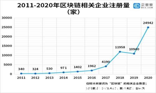
如何查看和管理区块链钱包：完整指南