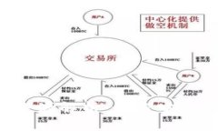 Gate平台钱包里的USDT来源解