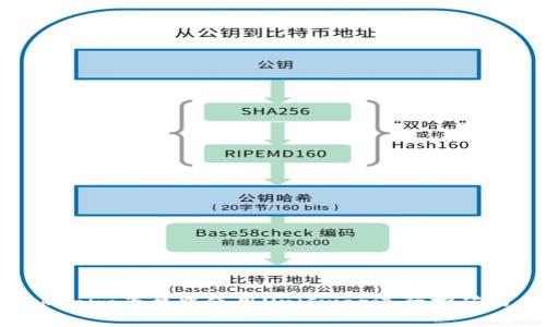 如何在Tokenim平台中使用Uniswap进行挖矿的全面指南