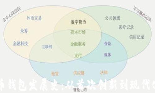 
比特币钱包发展史：从首次创新到现代化演变