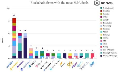 Tokentokenim钱包官方免费下载与使用指南