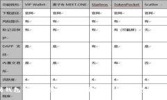以太坊钱包需要同步吗？