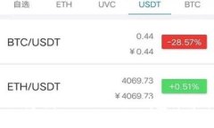 解决USDT不显示问题：Tok