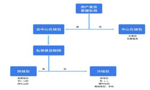比特币钱包提现的最佳选择：从选择钱包到提现指南