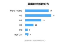 如何安全高效地翻转比特