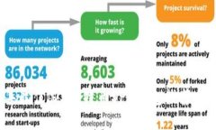 : 2023年最佳iOS比特币SPV钱