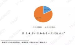 如何提高TokenTokenIM钱包的