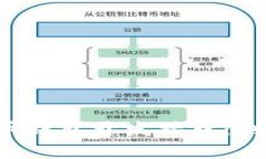 全面解析比特币钱包开发
