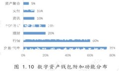 虚拟币钱包撞库怎么办？