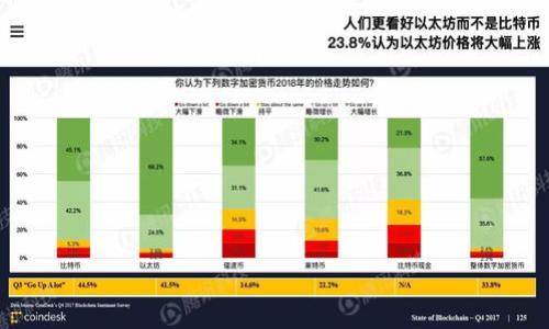 区块链钱包推荐：最实用的选择与使用指南

区块链钱包,数字货币,加密货币/guanjianci

### 1. 区块链钱包基本概念

区块链钱包是一个用来存储和管理加密货币的工具，它的功能类似于传统银行账户，让用户能够接收、发送和管理他们的数字资产。区块链钱包可以分为多种类型，包括热钱包和冷钱包、软件钱包和硬件钱包等。选择合适的区块链钱包，对于投资数字货币的人士尤为重要，因为它直接关系到资产的安全性和使用便捷性。

### 2. 区块链钱包的分类

区块链钱包主要可以分为以下几类：

热钱包
热钱包是指在线钱包，通常通过网页或移动应用程序访问。这类钱包方便用户进行频繁交易，但由于常常连接互联网，因此可能面临网络攻击的风险。常见的热钱包包括Coinbase、Binance和Trust Wallet等。

冷钱包
冷钱包通常不与互联网直接连接，因此安全性较高，适合长期存储数字资产。冷钱包主要包括硬件钱包（如Trezor和Ledger）和纸钱包。虽然使用不如热钱包便捷，但对于保管大额数字货币的用户来说，依然是最好的选择。

软件钱包
软件钱包是运行在个人设备上的钱包应用程序，这类钱包可分为桌面钱包和移动钱包。桌面钱包（如Exodus、Electrum）适合在电脑上使用，而移动钱包（如Mycelium、Trust Wallet）更适合随时随地使用，方便快捷，但也需保持设备安全性。

硬件钱包
硬件钱包是一种物理设备，专门用来安全地存储加密货币私钥。常见的硬件钱包有Ledger Nano S、Trezor等。这类钱包的安全性极高，用户可以将数字资产严格保管在离线设备中，避免被网络攻击所盗取。

### 3. 如何选择最适合的区块链钱包

考虑安全性
在选择区块链钱包时，第一考虑的因素就是安全性。用户需要确保钱包提供高强度的加密保护，并且支持双重身份验证等安全功能。此外，冷钱包相较于热钱包在安全性上有着天然的优势，特别是对于高净值个人用户来讲，选择冷钱包会更为妥当。

交易便捷性
不同的钱包在交易的便捷性上存在差异。热钱包由于其在线特性，通常在发送和接收数字资产时更为便捷。而冷钱包虽然安全，但在使用时需要更多的步骤，适合长期持有者。考虑个人的交易频率和需求非常重要。

支持币种
不同的钱包对支持的数字货币种类也有所不同。例如某些钱包可能只支持以太坊（ETH）以及基于以太坊网络的代币，而较为全面的钱包则会支持多种主流币种，如比特币（BTC）、比特币现金（BCH）、莱特币（LTC）等。在选择钱包时，需确认它支持的币种是否符合个人需求。

用户体验
用户界面友好、简单易操作是选择钱包时不可忽略的因素。许多初学者在使用钱包时会遇到技术障碍，因此钱包应用的设计和用户体验将直接影响用户的使用感受。

社区和客户支持
优质的客户支持和活跃的社区会让用户在遇到问题时有更快的响应和解决方案。查询相关钱包的社区活跃度及客户支持评价也是必要的步骤。

### 4. 目前最推荐的区块链钱包

Coinbase
Coinbase是一款闻名全球的在线热钱包，中文用户也可方便使用。它支持多种主流加密货币，并提供较为全面的交易功能。Coinbase的用户体验优秀，适合新手和投资者快速上手，尤其在美国和欧洲地区有着广泛的用户基础。

Ledger Nano S
Ledger Nano S是最受欢迎的硬件钱包之一，以其极高的安全性著称。它支持多种主流数字货币，并具备很好的隐私保护性能。虽然使用上相比热钱包不够便捷，但很多高价值的资产持有者会优先选择Ledger。

Trust Wallet
Trust Wallet是一款优秀的移动钱包，广泛支持多种资产，并且界面友好。它的去中心化特性也是增强了用户的隐私体验。同期，它也与币安平台有着良好的兼容性，方便用户进行相关交易。

### 5. 常见问题解答

1. 区块链钱包有什么安全措施?
安全是区块链钱包的重要考量之一，以下是常见的安全措施：
1. **加密技术**: 大多数钱包都使用高强度的加密算法来保护用户的私钥，确保其不被恶意访问。
2. **双重认证**: 为了增强安全性，一些钱包支持双重身份验证，用户在登录或者进行交易时，需要通过手机短信或应用程序确认身份。
3. **冷存储**: 许多钱包会将主私钥存储于未连接互联网的设备上，大大减低网络攻击的风险。
4. **备份与恢复**: 大部分钱包会提供助记词功能，用户可以通过助记词来备份和恢复钱包，以防止丢失。
5. **多重签名**: 一些钱包提供多签名功能，要求多个用户的确认才能完成交易，进一步提升安全级别。
通过上述措施，用户可以在选择钱包时进行适当的安全评估，提升自己资产的安全性。

2. 如何在数字货币钱包中存储和提取资金?
在数字货币钱包中存储和提取资金的流程相对简单，以下是详细步骤：
1. **存储资金**: 首先，用户需要选定一个适合自己的区块链钱包，创建账户。在钱包中获取你的接收地址，这是一个字符串，一般呈长字符的形式。用户可将其他钱包或交易所中的数字货币提取到此地址。
2. **提取资金**: 一旦用户希望提取加密货币，需要选择钱包中的“发送”功能，输入对方的钱包地址及金额，确认交易信息后提交，要注意提取可能会产生手续费。
3. **确认交易**: 在一些网络中，交易需要经过矿工确认，这可能需要一些时间，用户可以通过区块链浏览器查看交易状态，直至交易成功。
4. **安全性操作**: 在进行存取款操作时，应确保在安全的网络环境下操作，尽量避免在公共网络中进行交易，确保账户信息安全。

3. 区块链钱包损坏或丢失该怎么办?
区块链钱包损坏或丢失的情况可能导致资产无法访问，但如果提前进行了备份，数据恢复将相对容易：
1. **检查备份**: 如果用户在创建钱包时有备份助记词或私钥，那么可以通过相应的钱包应用，使用助记词恢复钱包。
2. **联系支持**: 如果没有备份，则需联系钱包提供商的客服，但需注意，由于区块链的去中心化特性，许多钱包不提供资产恢复服务。
3. **学习提升**: 在此之后，用户应学习如何正确备份数字资产，并尽量避免此类情况发生，增强以后的安全操作意识。

4. 如何提高区块链钱包的安全性?
为了提升区块链钱包的安全性，可以考虑以下策略：
1. **选择高安全性的钱包**: 确保选用评估较高的区块链钱包，而非快速上手的低价产品，市面上许多产品较为安全。
2. **定期备份**: 定期将钱包信息进行备份，生成助记词，保存在安全的地方，以防意外丢失。
3. **启用双重认证**: 许多钱包应用支持双重认证，尽量确保启用此功能，增加账户安全性。
4. **使用强密码**: 在创建账户时，使用长度较长且包含数字、字母、符号的强密码，这样可以降低密码被破解的风险。
5. **防止恶意软件**: 保持设备的安全软件更新，定期扫描设备以防恶意软件入侵，确保账户信息不被盗取。

5. 如何选择适合自己的数字货币钱包?
选择适合自己的数字货币钱包需要从多方面考虑：
1. **交易需求**: 如果需要频繁交易，可以选择热钱包，反之则适合冷钱包进行长期储存。
2. **支持币种**: 根据个人投资组合，选择支持相关币种的钱包。
3. **用户体验**: 尝试多款钱包应用，选择操作简单、界面友好的钱包，提升使用体验。
4. **安全性**: 检查钱包的安全措施，确保数据保密，并且拥有多重保护方式。
5. **平台评价**: 可参考别人对此钱包的评价及使用经验，对于选择适合自己的钱包会有帮助。

总之，区块链钱包的选择非常关键，知晓不同类型钱包的特点以及怎样保障数字资产的安全，方能在数字货币投资中稳健前行。