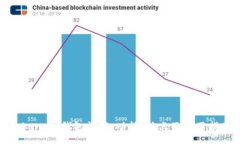 Token.im钱包详解：功能、特