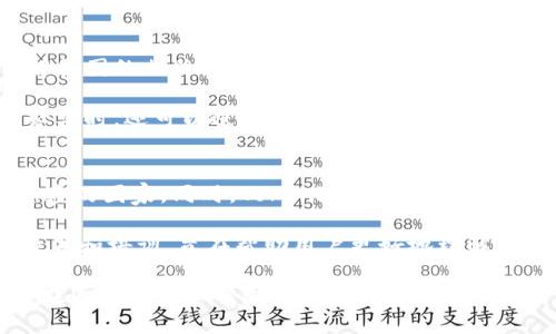   Tokenim 政策：全面解析与未来展望 / 
 guanjianci Tokenim, 政策, 区块链 /guanjianci 

Tokenim是一个基于区块链技术的创新平台，旨在通过引入新型数字资产和交易机制来推动数字经济的发展。然而，随着Tokenim平台的日益成熟，其相关政策的制定和实施变得尤为重要。这些政策不仅影响平台的合规性和用户体验，也对Tokenim生态系统的未来发展起着至关重要的作用。

本文将深入探讨Tokenim政策的各个方面，并分析其对用户和整个区块链行业的影响。此外，我们还将回答与Tokenim政策相关的五个重要问题，以帮助读者更全面地理解这一主题。

Tokenim政策的基本框架
Tokenim的政策框架主要涵盖了平台的安全性、合规性、用户隐私和透明度等多个维度。首先，在安全性方面，Tokenim致力于保护用户资产安全，采取了多重安全措施，包括但不限于加密技术、冷钱包存储和双因素认证。同时，该平台也鼓励用户定期更新密码和启用安全设置。

其次，Tokenim政策的合规性是其运营的核心。为了与国际和地区监管要求保持一致，Tokenim定期审查和更新其合规政策。这包括遵循反洗钱（AML）和了解客户（KYC）政策，以确保用户身份的合法性。

在用户隐私方面，Tokenim承诺以透明的方式处理用户数据，其政策明确规定了数据收集、存储和使用的原则。此外，Tokenim也确保用户可以随时访问和删除自己的个人信息，从而增强用户对平台的信任。

最后，Tokenim致力于建设一个透明的生态系统。平台定期发布运营报告和财务审计结果，确保所有利益相关者都能清楚了解平台的运行状况和财务健康。

Tokenim政策对用户的影响
Tokenim的政策直接影响着用户的使用体验和资产安全。首先，安全性政策能够让用户在进行交易时感到安心。用户不再需要担心黑客攻击或资产被盗的风险，这在一定程度上提升了用户的活跃度和交易频率。

合规性政策的实施虽然可能增加一些入门的障碍，例如需要提供身份验证信息，但它帮助建立了行业标准，提升了整个生态系统的可信度。此外，合规性政策也为Tokenim在国际市场的拓展铺平了道路。

用户隐私政策的健全，使得用户在使用Tokenim平台的过程中，能够享有更多的数据保护。这种透明度不仅增强了用户对平台的信任，也提高了用户对Tokenim的忠诚度。

最后，透明性政策的实施，使得用户能够更好地了解Tokenim的运营情况，对平台的发展有更清晰的预期。这种透明度也促进了用户社区的建设，使他们能够更积极地参与到Tokenim的各项活动中。

Tokenim政策的未来展望
展望未来，Tokenim将继续和调整其政策，以适应快速变化的市场环境和监管要求。首先，随着区块链技术的不断发展，Tokenim可能会推出更为先进的安全措施，包括人工智能和机器学习技术，以进一步提升安全性和反欺诈能力。

其次，Tokenim也在积极关注全球各地的监管动态，以保持合规性。未来，该平台可能会与更多的监管机构合作，以确保其政策始终与国际标准相符。

在用户隐私方面，Tokenim将持续关注数据安全技术的进步，采用更为严格的隐私保护措施，以确保用户的数据在平台上的安全。此外，Tokenim也可能会尝试引入分布式身份验证技术，以进一步增强用户隐私。

在透明性方面，Tokenim将继续发布定期报告，增加与用户的互动，鼓励用户参与政策的制定和反馈。通过增强用户的参与感，Tokenim希望能够建设一个更加民主和透明的平台。

常见问题解答
问题1：Tokenim是如何确保用户资产安全的？
Tokenim对用户资产安全的重视表现在多个方面。首先，他们采用了高端的加密技术，对用户的数字资产进行加密存储。此外，Tokenim还使用了多重签名技术，确保任何交易都需要多个授权，从而防止单点故障导致的资产损失。

其次，Tokenim会定期进行安全审计，以识别潜在的安全漏洞，并尽快进行修复。他们还会进行内部安全培训，以提高员工的安全意识，防止因人为错误导致的安全问题。此外，Tokenim在用户账户中引入了双因素认证功能，进一步提高了账号的安全性，确保只有用户本人能完成交易。

问题2：Tokenim政策对新用户有哪些要求？
为了确保合规性和安全性，Tokenim对新用户设定了一些基本要求。首先是身份验证要求，用户在注册后需要提供有效的身份证明，比如护照或者驾驶证，以便进行KYC业务。这是为了遵循反洗钱和反恐融资的法律要求。

此外，Tokenim还会要求新用户创建一个强密码，并通过电子邮件或手机验证来启动账户。这些措施虽然在进入门槛上增加了一定的复杂性，但从长远来看是为了保护用户的利益，同时维持平台的整体安全。

问题3：如何提高Tokenim的透明性？
提高Tokenim的透明性是建立用户信任的关键之一。平台可以通过定期发布运营报告、财务数据和专业审计结果来增强透明度。同时，Tokenim还可以通过社区投票机制，鼓励用户参与到决策过程中，让用户在政策制定中有更多的发言权。

此外，Tokenim应当加强与用户的互动，通过社交媒体、论坛和即时聊天工具等渠道，及时回应用户的疑问和反馈。这种透明性需要平台在信息披露方面保持开放，不仅在好的信息上，也包括需要改进的问题。

问题4：如何保障Tokenim平台的合规性？
Tokenim要保障合规性，首先需要定期监控国际和地区的法规，并迅速作出反应。组建专业合规团队，与法律顾问合作，确保了解各国的相关法律和监管要求，是保障合规性的重要步骤。

同时，Tokenim可以利用科技手段来增强合规性。例如，采用区块链技术实现透明的交易记录，确保每一笔交易都可以追溯。有必要时，还可以进行内部合规审计，以增强自我监管的能力。

问题5：Tokenim有哪些未来发展方向？
Tokenim未来的发展方向非常广阔。首先，他们可能会致力于拓展国际市场，进入新的地区，特别是一些对区块链技术持开放态度的国家。同时，Tokenim还可以探索更多的应用场景，比如与传统金融系统的整合，或是发展去中心化金融（DeFi）项目。

另外，Tokenim也可能会增加与其他区块链项目的合作，形成更完善的生态圈，以促进互利共赢。此外，Tokenim还注重用户的教育和培训，旨在帮助用户更好地理解区块链技术，提升用户的参与感和忠诚度。 

总之，Tokenim政策不仅是该平台运作的基础，也是用户体验和资产安全的保障。通过不断政策和提升透明度，Tokenim将继续在区块链行业中发挥重要作用。