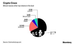 深入了解TokenIM和Gas费用：