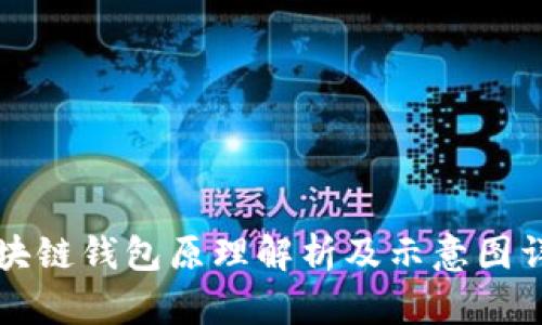 区块链钱包原理解析及示意图详解