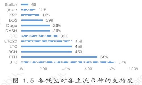 Tokenim在河南的竞价策略与市场分析详解

Tokenim, 河南, 竞价策略/guanjianci

Tokenim简介
Tokenim是一种新兴的数字资产交易平台，通过竞价方式为用户提供买卖数字货币的机会。近年来，随着区块链技术的快速发展，Tokenim等数字资产交易平台在投资者尤其是年轻人中的受欢迎程度大幅提升。河南省作为中国的一个重要经济省份，其市场潜力不容小觑，因此探讨Tokenim在河南的竞价策略具有重要意义。

河南市场概况
河南省是中国中部地区的重要省份，经济发展速度较快。在数字经济的推动下，越来越多的投资者开始关注数字货币及其交易平台。Tokenim在河南的兴起，得益于这一市场的发展，对数字货币的需求日益增加。
河南不仅有丰富的人口资源，还有相对成熟的互联网基础设施，为Tokenim提供了良好的发展环境。此外，通过与本地金融机构和科技公司的合作，Tokenim有机会在河南建立更为稳固的市场基础。

竞价策略分析
竞价策略是Tokenim能够在河南市场站稳脚跟的关键。与传统的金融交易相比，Tokenim的竞价机制更为灵活，能够快速响应市场需求。
Tokenim在河南的竞价策略包括多个方面：一方面，它需要平台的用户体验，使得在平台上参与竞价变得更加简单便捷；另一方面，还要通过市场宣传，提高品牌知名度，吸引更多用户加入。
此外，Tokenim也应关注竞争对手在河南市场的表现，及时调整自身的竞价策略，以保持市场的竞争力。

用户体验的重要性
在数字货币市场，用户体验直接影响用户的交易决策以及平台的留存率。Tokenim在设计竞价页面、交易流程等环节时，应注重用户的使用习惯及心理需求。
例如，简化交易流程，使用户在短时间内完成竞价。同时，提供实时的市场信息和分析工具，帮助用户做出更为明智的投资决策。在信息透明的基础上，提高用户的参与感，将是Tokenim留住用户的关键。

市场推广策略
Tokenim在河南的推广策略不仅仅局限于线上广告，还应结合线下活动，增加品牌曝光率。例如，可以举办数字货币知识讲座，提升公众对Tokenim及数字货币的认知度。
此外，与当地的KOL（意见领袖）和媒体合作，通过社交平台进行宣传，有助于Tokenim吸引更多关注。同时，积极参与当地的金融科技展会，提高品牌在行业内的影响力。

相关问题解析

问题一：为什么Tokenim可以在河南取得成功？
Tokenim能在河南成功的原因多方面，一方面是市场机遇，河南省经济发展迅速，人口基数庞大，为数字货币交易提供了广阔的空间。另一方面，Tokenim凭借优质的服务和用户体验，赢得了用户的信任。
更为重要的是，Tokenim在市场推广上采取了多元化的策略，不仅限于网络宣传，还增强了与本地社区的联系。通过面对面的交流，Tokenim能更好地理解用户需求，从而有效调整产品和服务，以迎合市场需求。

问题二：Tokenim在河南的主要竞争对手有哪些？
在河南市场，Tokenim面临着诸多竞争对手，包括国内外知名的数字货币交易平台。这些平台通常资金雄厚，拥有强大的技术支持。Tokenim需要在用户体验、客户服务等方面不断提升，才能在激烈的市场竞争中脱颖而出。
同时，Tokenim还需持续关注市场动态，了解竞争对手的变化和市场趋势，以便及时调整自身的策略。这种灵活应变的能力，将是Tokenim在河南市场制胜的关键因素之一。

问题三：用户体验如何影响Tokenim的成功？
用户体验是数字货币交易平台成功的核心要素之一。Tokenim以用户为中心设计平台，注重交易流程的简化与，使得用户在参与竞价时能够感受到流畅和便利。好的用户体验不仅能提高用户的留存率，还能带来良好的口碑效应。
同时，Tokenim在客户服务方面的投入，也能够显著提升用户的满意度。无论是技术支持还是交易咨询，Tokenim都需提供及时和专业的服务，以确保用户在交易过程中的疑虑能够快速得到解答，从而提高交易的成功率。

问题四：Tokenim如何应对市场监管的挑战？
数字货币市场受到各国政府的严格监管，Tokenim在河南的发展同样面临着监管的挑战。为确保合规经营，Tokenim应密切关注国家政策的变化，及时调整自身的运营策略，确保平台遵守相关法律法规。
此外，Tokenim可以通过与监管机构建立良好的沟通机制，积极参与行业自律活动，以扩大自身的市场影响力和声誉。通过提升合规性，Tokenim将能够在市场中获得更多的用户信任，从而实现可持续发展。

问题五：未来Tokenim在河南的扩展计划是什么？
对于Tokenim而言，河南市场的拓展不仅仅是获取新用户的问题，更是提升市场认知度和品牌影响力的战略举措。在未来，Tokenim计划通过整合多种资源，推出更多贴近用户需求的产品和服务。
例如，Tokenim可以在河南推出定制化的投资方案和教育培训，帮助用户更好地了解数字货币市场。此外，Tokenim还计划与本地企业合作，推出联动活动，通过实际应用场景来增加用户对Tokenim及数字货币的认知和接受度。
总之，Tokenim在河南的竞价策略通过用户体验、增强市场推广和应对监管挑战，将为其在未来的发展奠定坚实的基础。