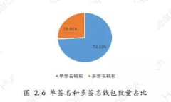 比特币钱包PIN密码保障安