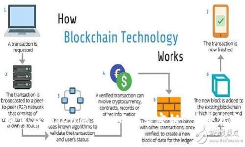 如何在Tokenim钱包中查看密钥: 完整指南