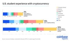 如何高效使用Tokenim钱包进