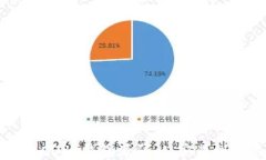 深入解读比特币CORE钱包源