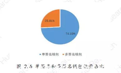 
深入解读比特币CORE钱包源码：从安装到应用的全面指南