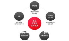 Tokenim钱包如何存放EOS：详