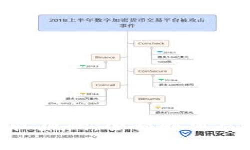 Tokenim收款码：全面解析及使用指南