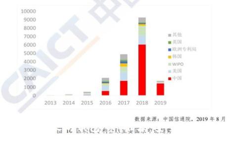 2023年最佳国际以太坊钱包App推荐：安全性与易用性兼备的选择