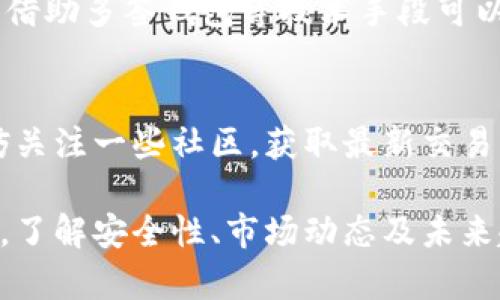   比特币钱包概况：如何查看和管理你的余额 / 

 guanjianci 比特币, 钱包, 余额 /guanjianci 

比特币钱包的定义与分类
比特币钱包是存储和管理比特币及其他加密货币的重要工具。它主要通过以下几种方式保存私钥和公钥，作为访问和交易比特币的凭证。
根据存储方式的不同，比特币钱包大致可以分为以下几类：
ul
    listrong热钱包：/strong这种类型的钱包通常是在线服务，可以随时访问，适合快速交易。常见的热钱包包括交易所钱包和移动应用钱包。/li
    listrong冷钱包：/strong相对安全的选择，不直接连接互联网，如硬件钱包和纸钱包，适合长期存储。/li
    listrong桌面钱包：/strong在电脑上下载并安装的应用，提供较高的安全性，同时具备一定的便利性。/li
    listrong移动钱包：/strong提供更好的便捷性，可以在手机应用上直接管理余额和交易，非常适合日常小额交易。/li
/ul

如何查看比特币钱包余额
查看比特币钱包余额的方法依据钱包的类型而有所不同，包括直接在钱包应用中查看、使用区块链浏览器、调用API等。
1. **通过钱包应用查看余额**：
大多数比特币钱包都提供简洁的用户界面，用户只需进入钱包应用，在主界面上即可看到当前余额。对于热钱包，这个数字是实时更新的，而冷钱包通常需要连接设备后才能查看。
2. **使用区块链浏览器**：
区块链浏览器是一个公共工具，用户可以使用比特币地址查询余额。复制你的钱包地址，粘贴到区块链浏览器的搜索框中，就能够看到与该地址相关的所有交易信息和当前余额。这对于冷钱包或希望保持高私密性的用户特别有用。
3. **API查询**：
对于一些开发者或技术用户，可以使用比特币相关API来查看余额。通过编写脚本访问API，用户可以获取自己在不同钱包中的比特币余额。

比特币钱包的安全性
在管理比特币余额时，安全性无疑是最重要的考量之一。比特币交易是不可逆的，一旦你的比特币被转走，就无法恢复。因此，选用合适的钱包及其安全措施至关重要。
1. **私钥的保护**：在使用比特币钱包时，私钥是决定你能否访问余额的关键。务必将其妥善保存，最好采用冷存储的方式，比如写在纸上，或使用专门的硬件钱包。
2. **启用双重认证**：很多热钱包和交易所都提供双重认证（2FA）机制，增加了账户被盗的难度。启用后，即使攻击者获得了你的密码，仍需第二步验证才能登录。
3. **确保设备安全**：始终更新钱包应用和设备的操作系统，使用强密码，并定期检查账户活动记录，确保没有异常交易。

管理比特币余额的策略
管理比特币余额是一项复杂的任务，不仅需要关注资产的增值，还需要降低潜在的风险。以下是一些有效的管理策略：
1. **定期检查余额和交易记录**：确保随时了解自己的资产状况，定期查看钱包余额和交易记录，避免漏掉重要的交易。
2. **评估交易时机**：关注市场走势，适时做出买入和卖出的决策，运用技术分析工具了解市场动态。趋势、支撑位和阻力位等工具可以帮助用户更好地做出判断。
3. **多样化投资**：不建议将所有资金投入到比特币中，分散投资可以降低风险。可以考虑一些其他的加密货币，或参与Defi和NFT等其他金融空间。

比特币的未来展望
未来，比特币将继续面临来自技术、市场、法律等多方面的变化。在此背景下，对钱包余额的管理也需要与时俱进。
1. **技术进步**：随着比特币和区块链技术的发展，钱包的安全性、便利性将不断提升。这可能包括量子安全算法的引入以及隐私保护技术的进步。
2. **法规稳定**：许多国家正在制定有关加密货币的政策，缺乏明确的法律框架可能会降低投资者信心，也可能影响比特币的流通。
3. **市场接受度**：越来越多的商家已经开始接受比特币作为支付方式，这将提升比特币的使用场景，推动其价值的上涨。

常见问题解答

h41. 比特币钱包是否真的安全？/h4
这取决于你选择的钱包类型及其安全措施。热钱包由于在线操作易受攻击，因此相对不如冷钱包安全。确保私钥保护、启用双重认证、定期更换密码等措施都能提升钱包安全性。

h42. 如何选择适合自己的比特币钱包？/h4
首要考虑的因素包括安全性、便利性和交易成本。对于短期投资者，可以选择热钱包，而长期持有者则更适合使用冷钱包。明确自己的需求后再进行选择。

h43. 比特币能否被追踪？/h4
比特币交易是公开的，可以通过区块链浏览器追踪交易历史与余额。但因为比特币地址与真实身份无直接关联，匿名性相对较好。为了提高隐私，用户可以使用混币服务。

h44. 比特币被盗后能追回吗？/h4
比特币的交易是不可逆的，一旦被转出，无法追回。因此，务必要做好安全防护，尽量减少被盗的风险。借助多签钱包等技术手段可以分散风险。

h45. 如何我的钱包使用体验？/h4
保持应用更新、定期备份钱包文件、学习使用各类钱包功能等都是提高使用体验的好方法。此外，不妨关注一些社区，获取最新交易动态和存储建议。 

总结：比特币钱包的使用和余额管理是一个多维度的话题，不同类型的钱包适用于不同的需求。同时，了解安全性、市场动态及未来趋势，将有助于更好地管理自己的比特币资产。