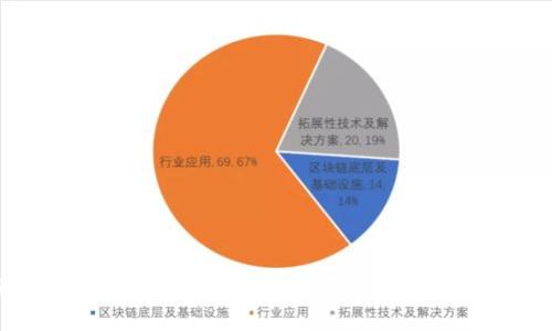魅界区块链钱包：安全便捷的数字资产管理工具