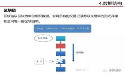 如何选择适合自己的区块链钱包以及购买数字货币