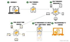 狗狗币可以转以太坊钱包