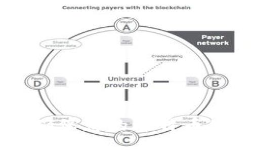 比特币钱包无法使用的原因及解决办法

比特币钱包, 比特币交易, 比特币安全/guanjianci

比特币自问世以来，已经成为了全球范围内广泛使用的加密货币。然而，许多人在使用比特币钱包时，常常会遇到各种问题，导致钱包无法正常使用。本文将深入探讨比特币钱包无法使用的可能原因，提供解决方案，并回答与钱包相关的常见问题，帮助用户更好地理解如何管理自己的比特币资产。

比特币钱包无法使用的常见原因
比特币钱包无法使用的原因有很多，以下列出一些常见的原因和可能的解决方法：
ul
    listrong网络连接问题：/strong如果您无法连接到互联网，钱包自然无法正常工作。确保您的网络连接正常，尝试重启路由器或更换网络。/li
    listrong钱包软件问题：/strong有时，钱包应用可能会因为软件漏洞或版本过旧而无法正常使用。确保始终使用最新版本的钱包应用，并定期更新。/li
    listrong区块链同步问题：/strong某些全节点钱包需要下载整个区块链，在这过程中会出现同步问题，导致钱包无法使用。如果您的钱包需要同步，请耐心等待，或考虑使用轻钱包。/li
    listrong私钥或助记词丢失：/strong如果您丢失了钱包的私钥或助记词，将无法恢复您的比特币资产。请妥善保管这些信息，避免遗失。/li
    listrong账户被冻结：/strong比特币钱包的提供商可能会因为某种原因（如涉嫌欺诈）冻结账户。如果您认为账户被冻结，可以联系钱包提供商客服。/li
/ul

解决比特币钱包问题的步骤
在确定问题后，您可以采取以下步骤来解决钱包使用问题：
ul
    listrong检查网络连接：/strong确保您的设备连接到网络。可以通过访问其他网站或应用程序来确认网络是否正常。/li
    listrong重启钱包应用：/strong有时候，重新启动钱包应用可以解决许多临时问题。/li
    listrong更新钱包软件：/strong查看您的钱包是否有可用更新，如果有，请及时更新，以享受最新的功能和安全防护。/li
    listrong检查区块链状态：/strong访问区块链浏览器，查看区块链是否正常运行，以确认是否是区块链层面的问题。/li
/ul

如何选择一个安全的比特币钱包
选择一个安全的比特币钱包是保护您的资产的第一步。以下是一些选择钱包时需要考虑的因素：
ul
    listrong钱包类型：/strong比特币钱包分为热钱包和冷钱包，热钱包方便交易，但安全性相对较低；冷钱包安全性高，但不便于交易.../li
    listrong开发团队信誉：/strong了解钱包的开发团队及其在加密货币社区的声誉，选择那些受到广泛认可和信赖的钱包。/li
    listrong安全特性：/strong选取具有多重签名、两步验证等安全特性的钱包.../li
    listrong用户体验：/strong你的钱包应该操作简便，界面友好，同时能够提供良好的支持服务.../li
/ul

比特币钱包的安全注意事项
不仅要关注选择安全的钱包，还需在日常使用中提高安全意识。这包括：
ul
    listrong备份私钥：/strong定期备份你的私钥或助记词，存放在不同的安全场所.../li
    listrong警惕钓鱼攻击：/strong警惕来自不明来源的电子邮件和链接，确保在官方网站使用钱包.../li
/ul

结论
通过了解比特币钱包可能遇到的常见问题，以及如何有效地解决这些问题，用户可以在使用比特币钱包时更加得心应手。同时，选择合适的钱包与保持安全意识，能够更好地保护自己的资产安全。希望本文能帮助您解决比特币钱包的使用问题！

常见问题解答

1. 比特币钱包私钥丢失了怎么办？
如果您丢失了比特币钱包的私钥，恢复资产会非常困难，甚至几乎不可能。私钥是查找和管理比特币所必需的唯一凭据。如果丢失，您将无法访问存储在该地址上的比特币。以下是一些可能的预防措施：
ul
    li定期备份：始终确保您有私钥和助记词的备份。可以写在纸上，存放在安全的地方。/li
    li使用硬件钱包：硬件钱包可以在离线状态下存储私钥。这样，即使您的计算机遭到攻击，您的比特币仍然安全。/li
    li使用多重签名钱包：这种钱包需要多个私钥进行签署，增加了安全性。/li
/ul

2. 为什么我的比特币交易一直处于未确认状态？
比特币交易在网络上需要确认，一般来说，交易成功后会在区块链中被记录，可变化的时间因网络拥堵和矿工费而异。如果您的交易长时间未确认，可能的原因有：
ul
    li矿工费用过低：您设置的矿工费用可能不足以吸引矿工打包您的交易。可以发布一笔更高费用的交易以加速确认。/li
    li网络拥堵：比特币网络偶尔会因为大量交易而出现拥堵，导致确认时间延长。在这种情况下，您只能等待。/li
/ul

3. 我应该选择热钱包还是冷钱包？
这取决于您对安全性的需求和使用频率。如果您经常进行比特币交易，热钱包将更加方便，但在安全性上较低；如果您计划长期持有比特币，冷钱包会更安全。以下是两者的比较：
ul
    listrong热钱包：/strong使用方便，适合频繁交易，但因为常在线，容易受到网络攻击。/li
    listrong冷钱包：/strong离线存储，安全性高，但移动和使用相对不便。/li
/ul

4. 如何确保我选择的比特币钱包是安全的？
为了确保所选钱包的安全，可以遵循以下几个步骤：
ul
    li查询钱包的开发者和支持团队，确认其在社区的声誉。/li
    li评估钱包是否具备多重签名、两步验证等安全措施。/li
    li读取用户评价和使用经验，以获得其他用户的反馈。/li
/ul

5. 如果钱包提供商关闭服务，我的比特币会怎么办？
如果钱包服务商关闭服务，您可能无法再通过这一服务商访问您的比特币。因此，务必要定期调整备用方案。以下是应对策略：
ul
    li定期备份您的钱包数据，确保您有钱包的私钥或者助记词。/li
    li将比特币转移至更加可靠和安全的平台。/li
/ul

总之，通过了解并解决比特币钱包无法使用的各种问题，用户可以更好地保护和管理自己的数字资产。希望您能从本文中获得实用的信息，确保您的比特币使用更加顺畅安全。