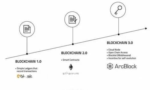 OKEx是什么？比特币钱包的功能与特点详解