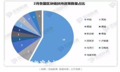 探讨TokenIM的安全性及其