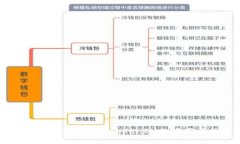 深入了解EOS抵押：TokenIM的