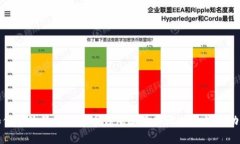 如何有效管理比特币钱包