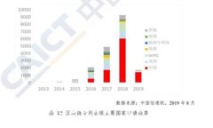 : 比特币轻钱包切换到另一