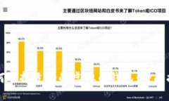 如何选择适合的虚拟币钱