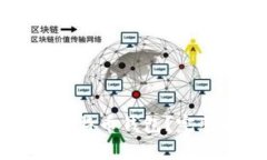 如何安全使用OkCoin比特币