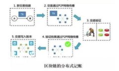 如何选择适合以太坊代币