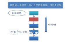如何自己开发比特币钱包