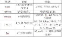 GTW区块链钱包安全性解析